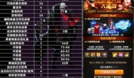 地下城体验服最新活动爆料,神秘挑战，等你来战！